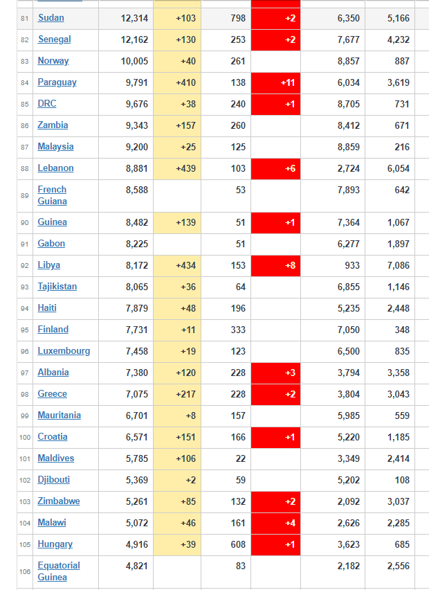 coronavirus Worldwide