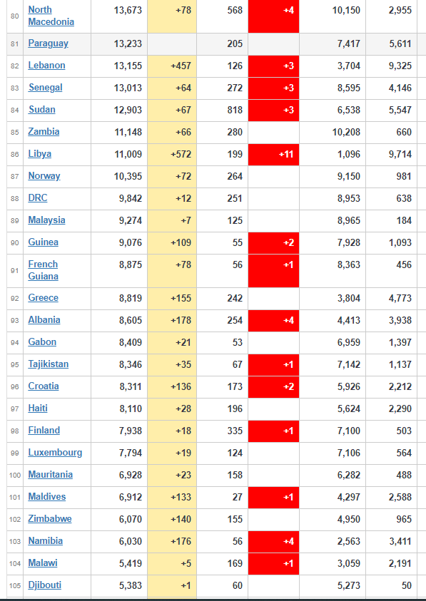 coronavirus update worldwide
