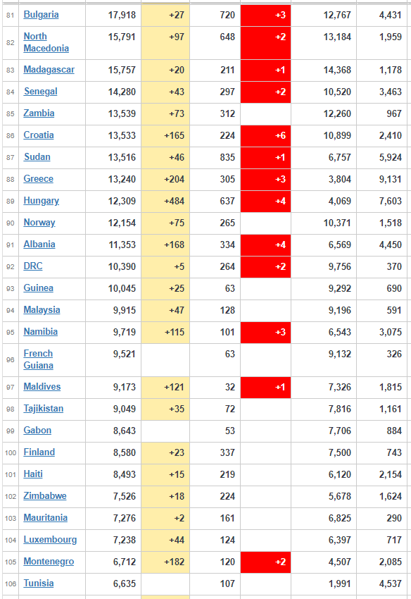 corona Virus Update 