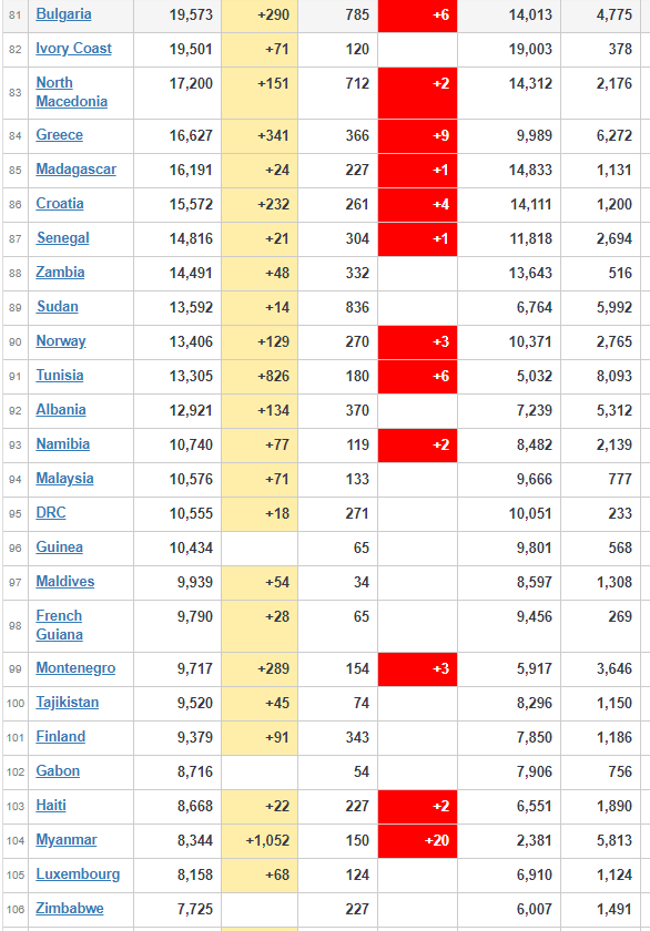 coronavirus Todays Update Worldwide