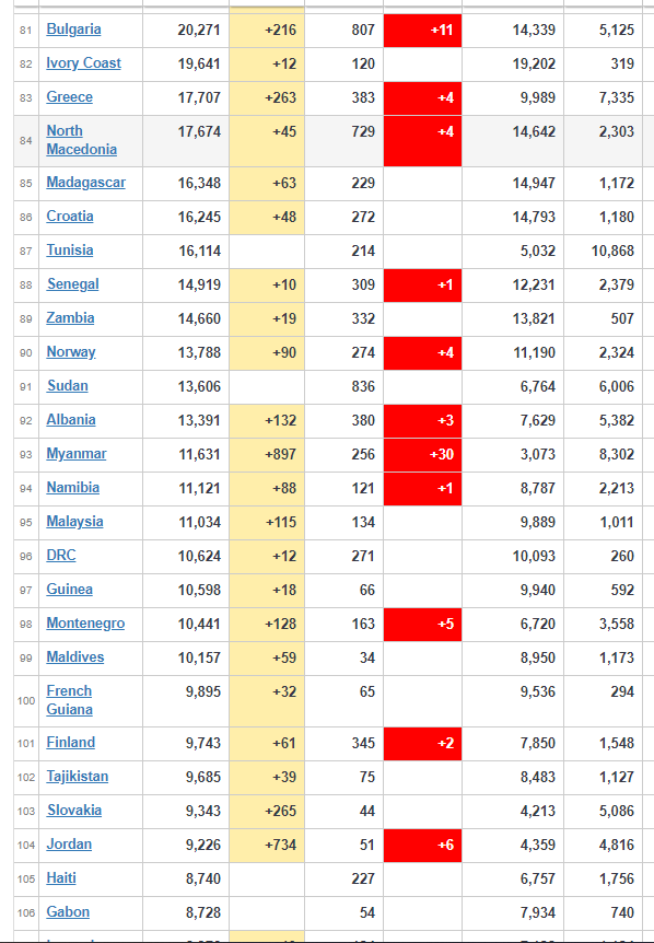 coronavirus Update Worldwide