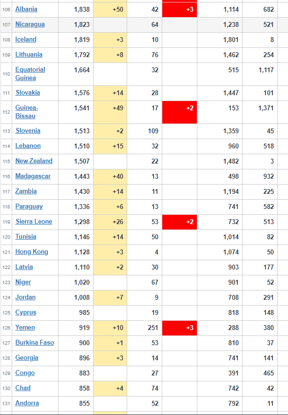 coronavirus Worldwide