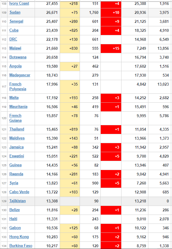 coronavirus worldwide updates