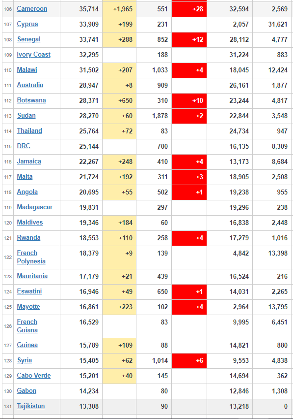 coronavirus worldwide updates