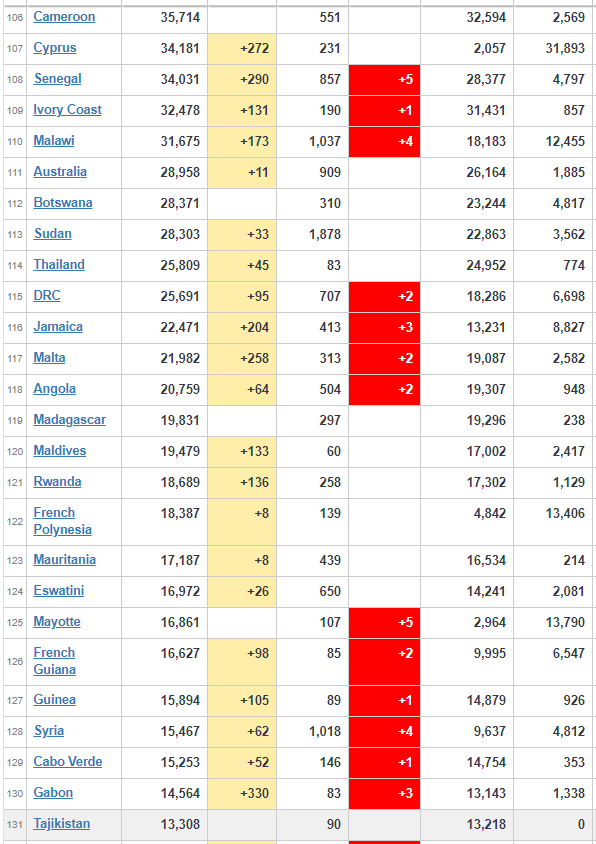coronavirus worldwide updates