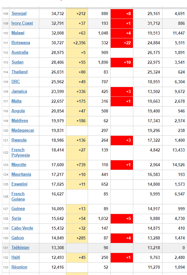 coronavirus worldwide updates