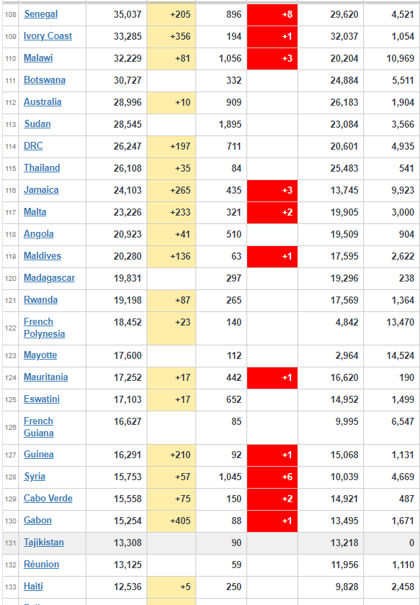 coronavirus worldwide updates