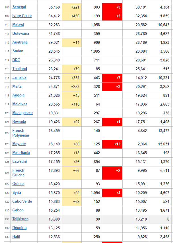 coronavirus worldwide updates