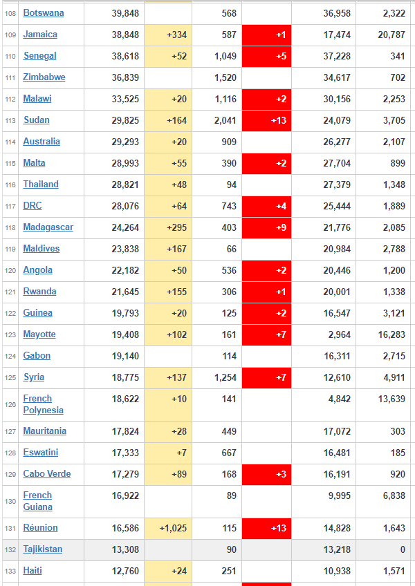 corona virus update worldwide
