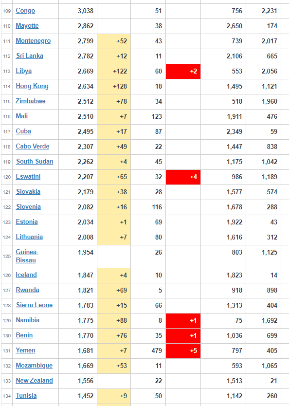 coronavirus Worldwide Update
