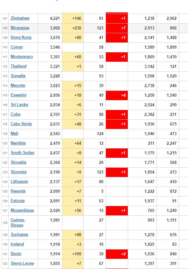 coronavirus Worldwide