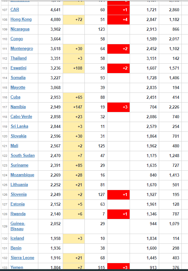 coronavirus Worldwidw Update Aug 09