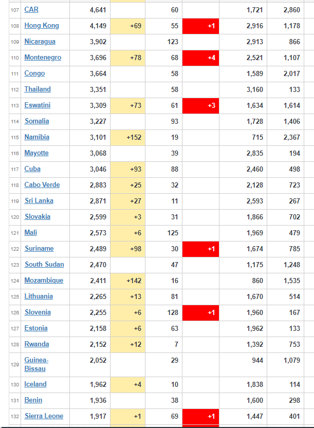 coronavirus worldwide