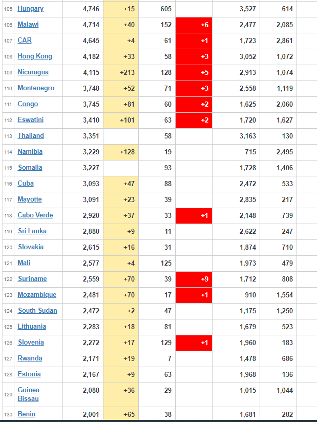 coronavirus Worldwide