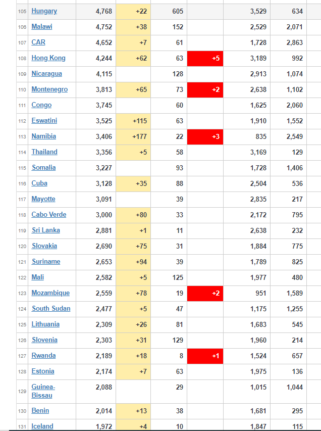 coronavirus worldwide 