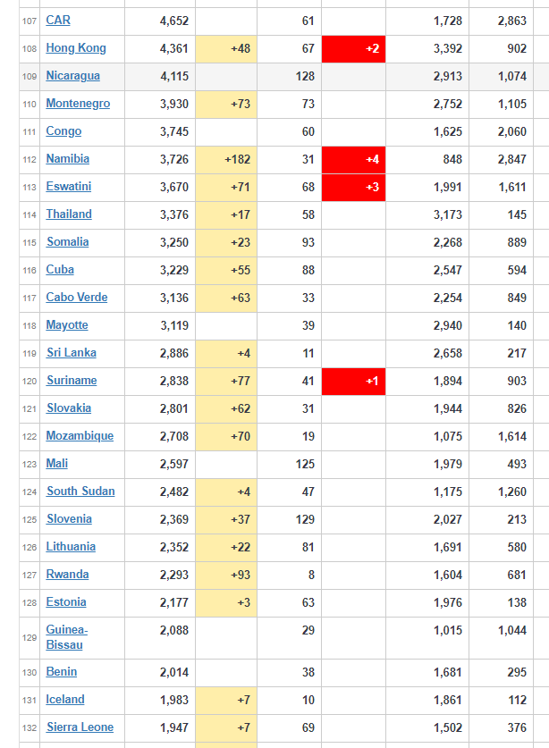 coronavirus Worldwide Update