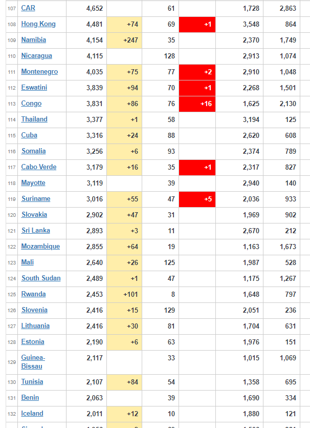 coronavirus Worldwide