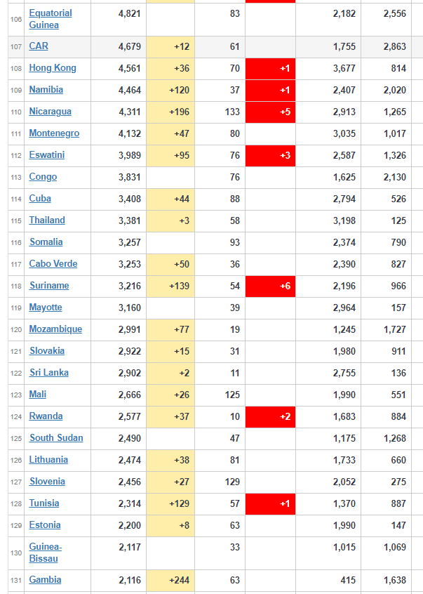 coronavirus worldwide