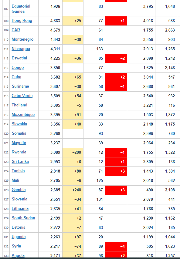 coronavirus Worldwide Update