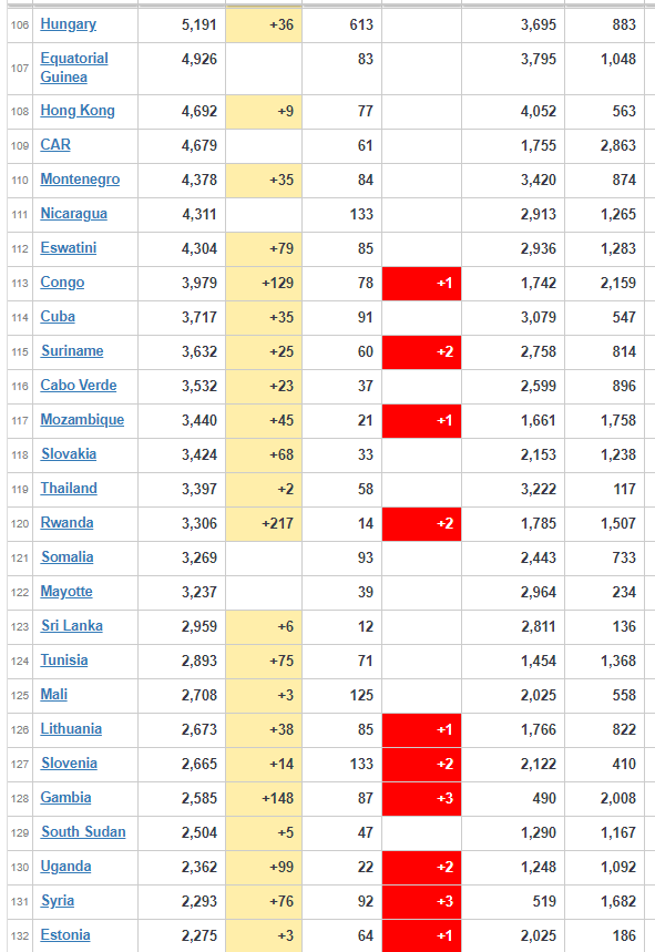 coronavirus update worldwide