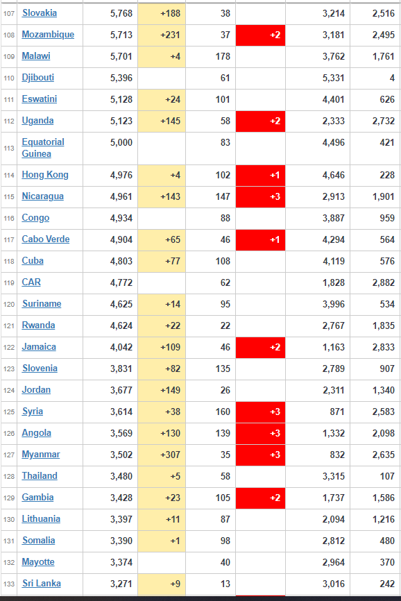 coronavirus Worldwide Update
