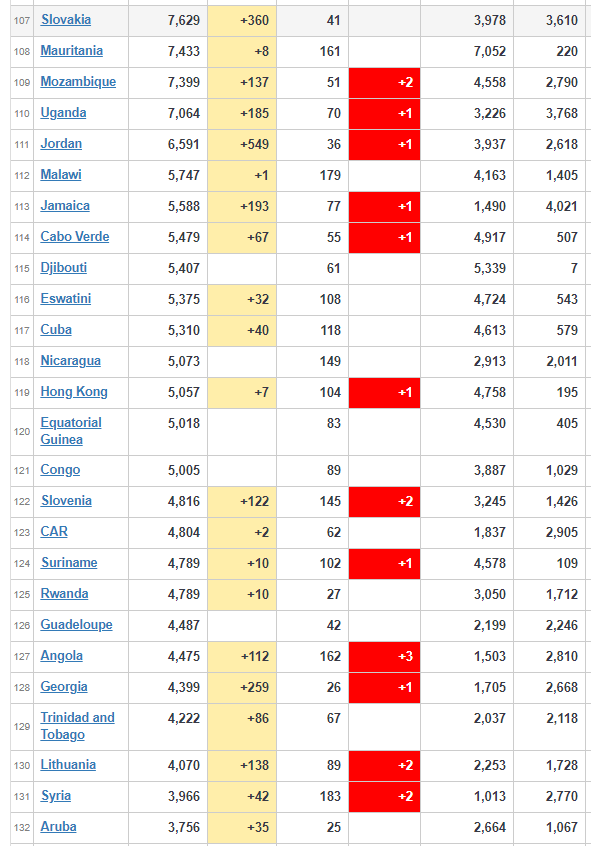 coronavirus Todays Update Worldwide