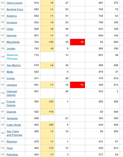 coronavirus Worldwide