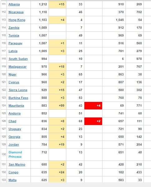 Coronavirus Worldwide