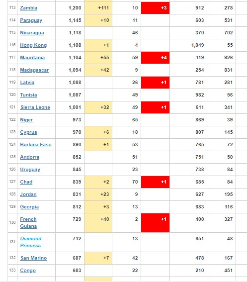 Coronavirus Worldwide