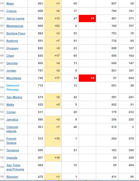 coronavirus Worldwide