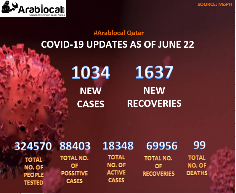 CORONA VIRUS 
