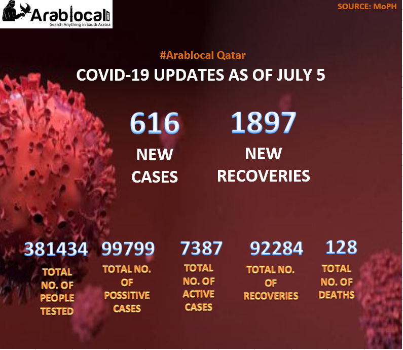 COVID-19 UPDATE