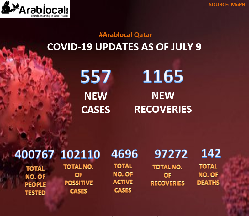 COVID UPDATE