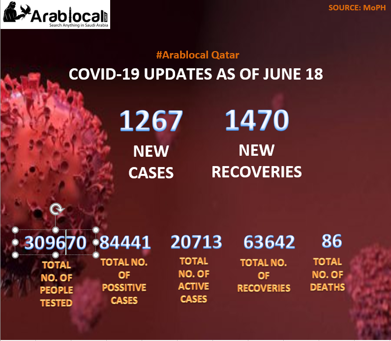 coronavirus Qatar