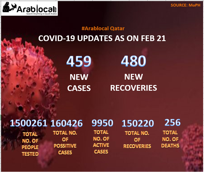 qatar coronavirus updates