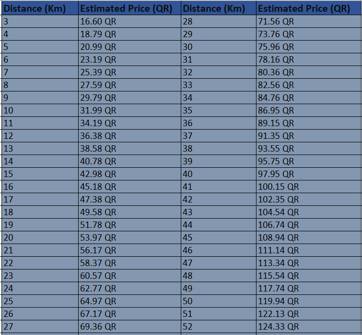 Qatar estimated taxi price