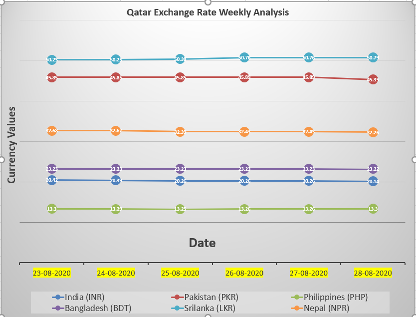 Exchange rate weekly analysis