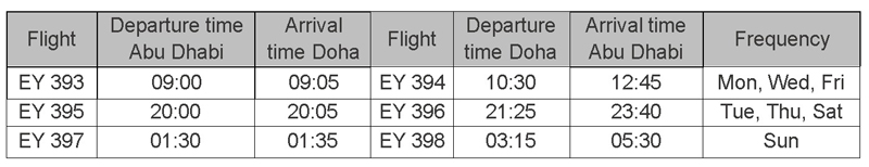 UAE To Qatar Flights Details