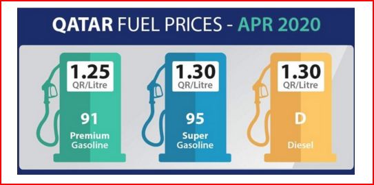  Fuel Price For April Qatar
