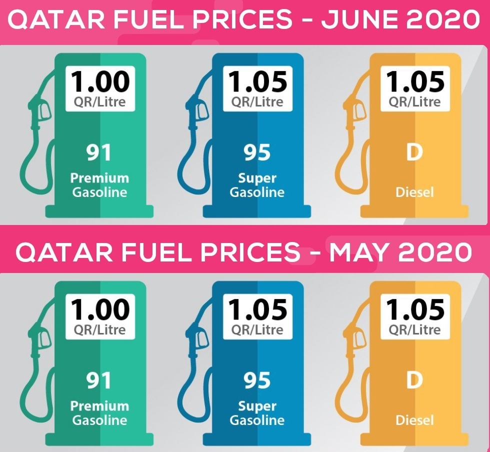Qatar Fuel Price