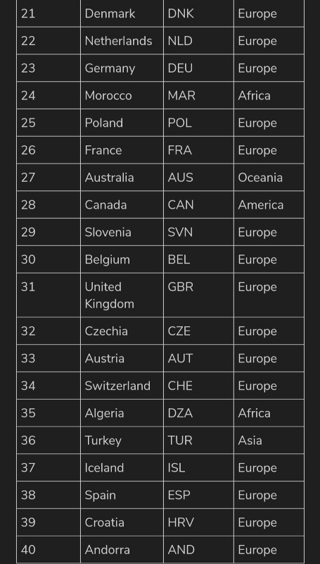 LOW RISK COUNTRIES 2