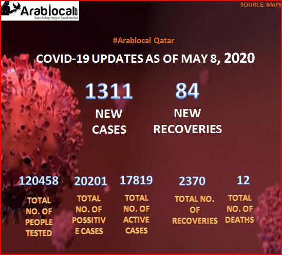 coronavirus Qatar