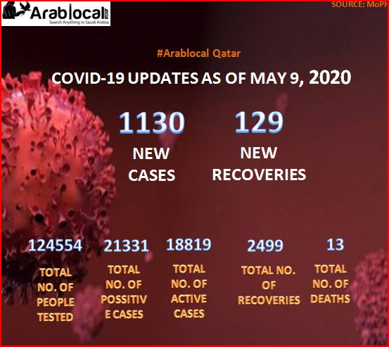 coronavirus Qatar