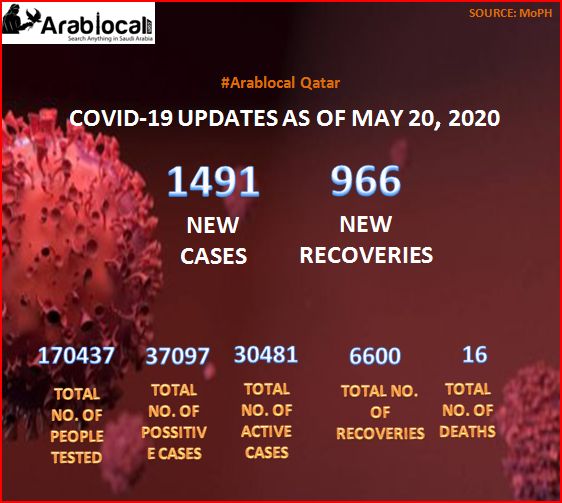 qatar Coronavirus