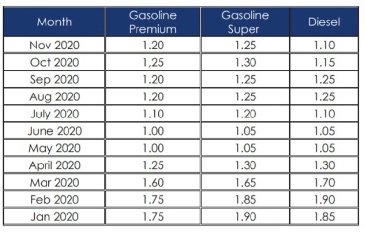 Fuel Price History QR