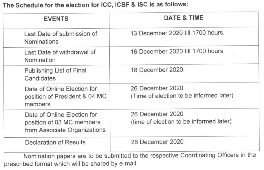 The Schedule For The Election For ICC, ICBF And ISC