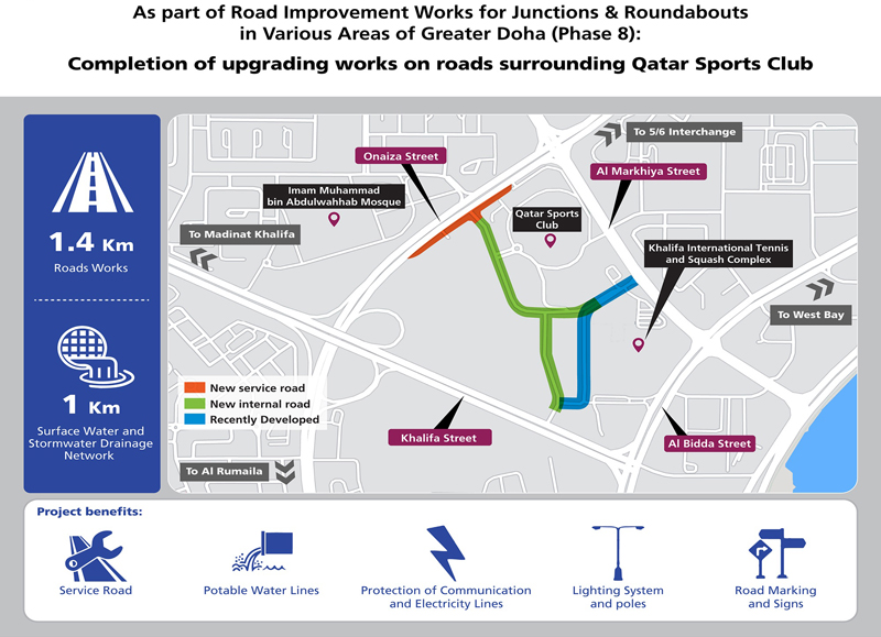 roads Leading To Qatar Sports Club