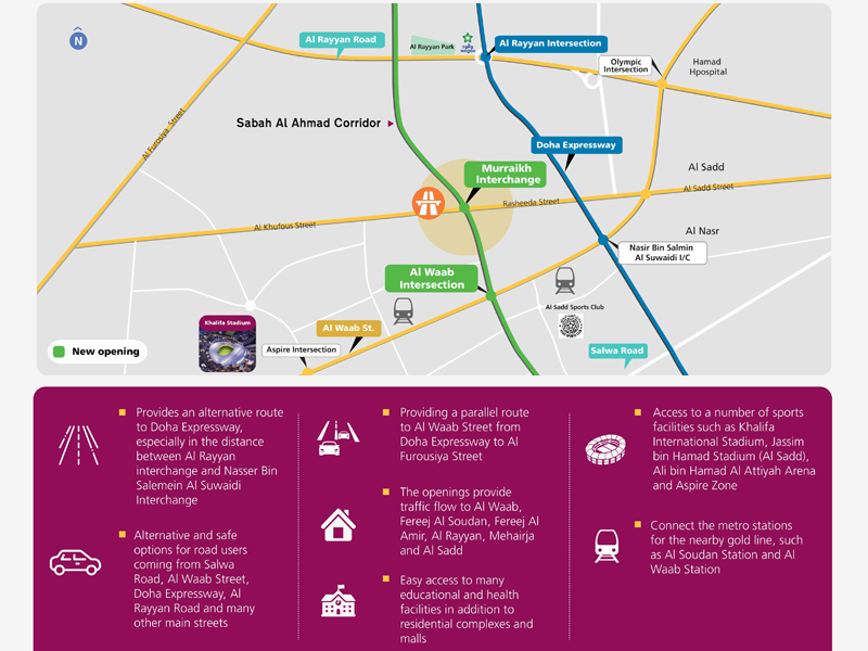 qatar News Arablocal Qatar