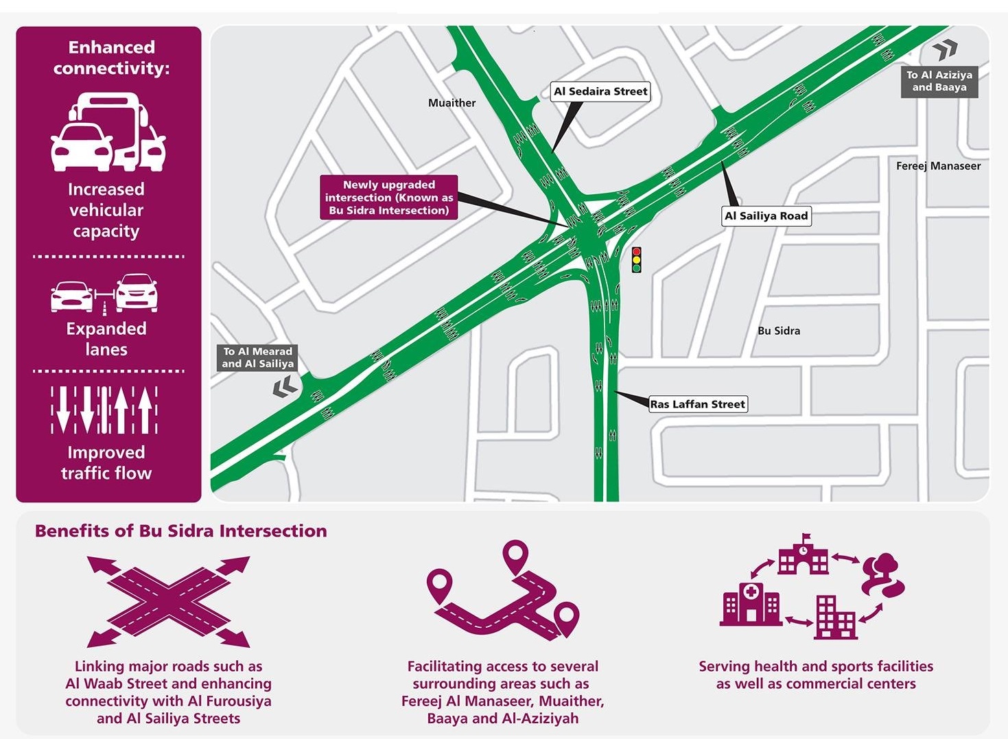 qatar Latest News