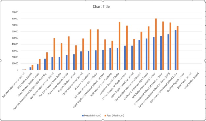 qatar school's fees comparison chart 